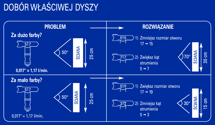 Dobór dyszy malarskiej - infografika