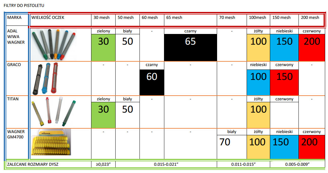 Jak dobrać filtr do pistoletu malarskiego? Infografika