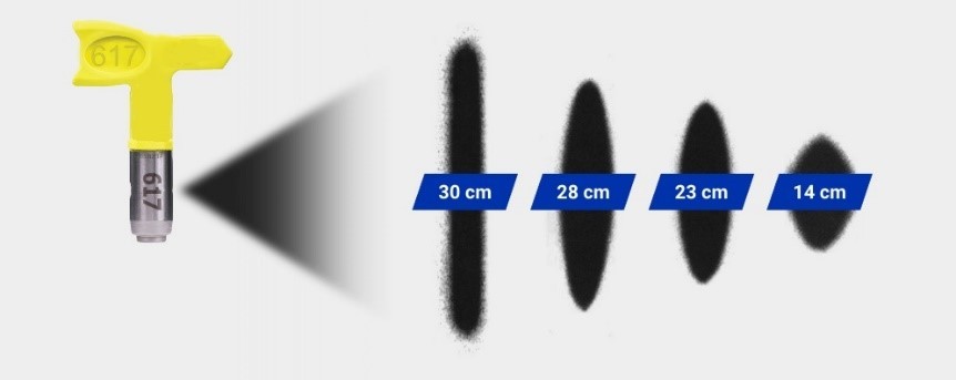 Wizualizacja stopniowego zużycia dyszy malarskiej