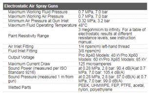 Elektrostatyczny pistolet natryskowy GRACO Pro Xp60