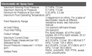 Elektrostatyczny niskociśnieniowy pistolet natryskowy GRACO Pro Xp85 z dyszą okrągłorozpylającą