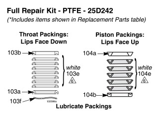 Zestaw naprawczy pompy GRACO Xtreme 85cc
