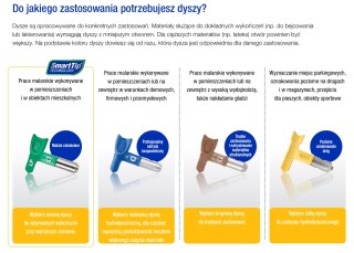 Dysza malarska GRACO Rac X HDA o kącie strumienia 30 stopni