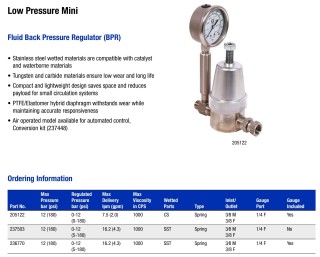 Regulator ciśnienia zwrotnego GRACO 236770