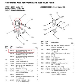 Przepływomierz GRACO G3000