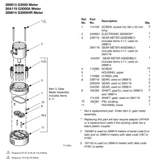 Przepływomierz GRACO G3000